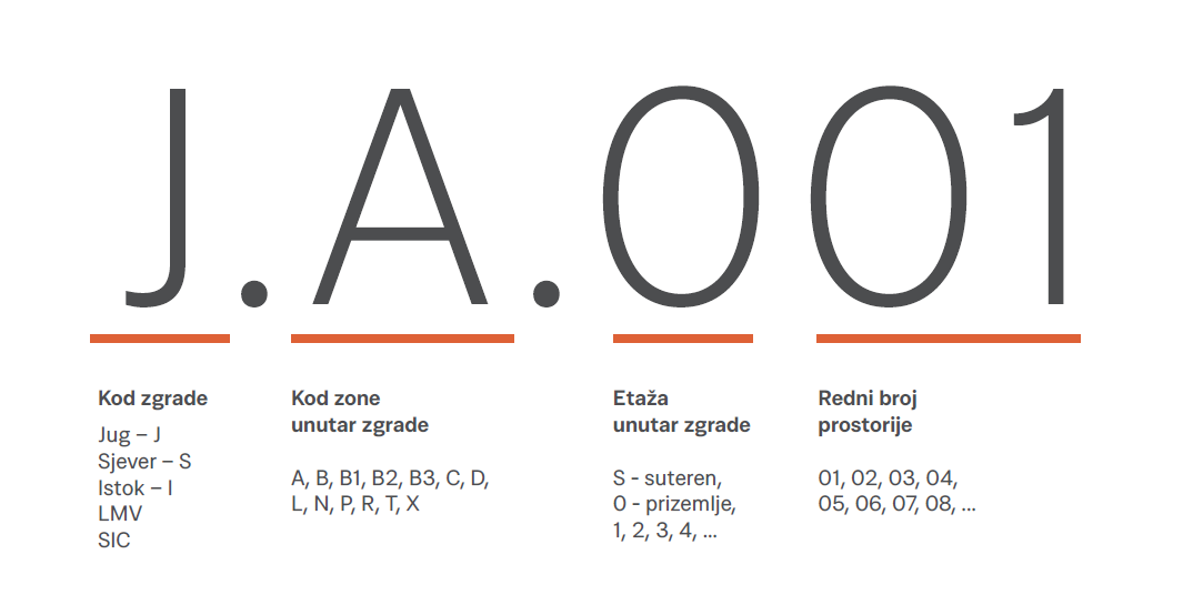 numeracija numeracija